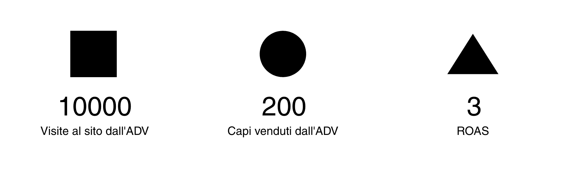Mary Market - Abbigliamento - case study Digital Valcore - immagine 1