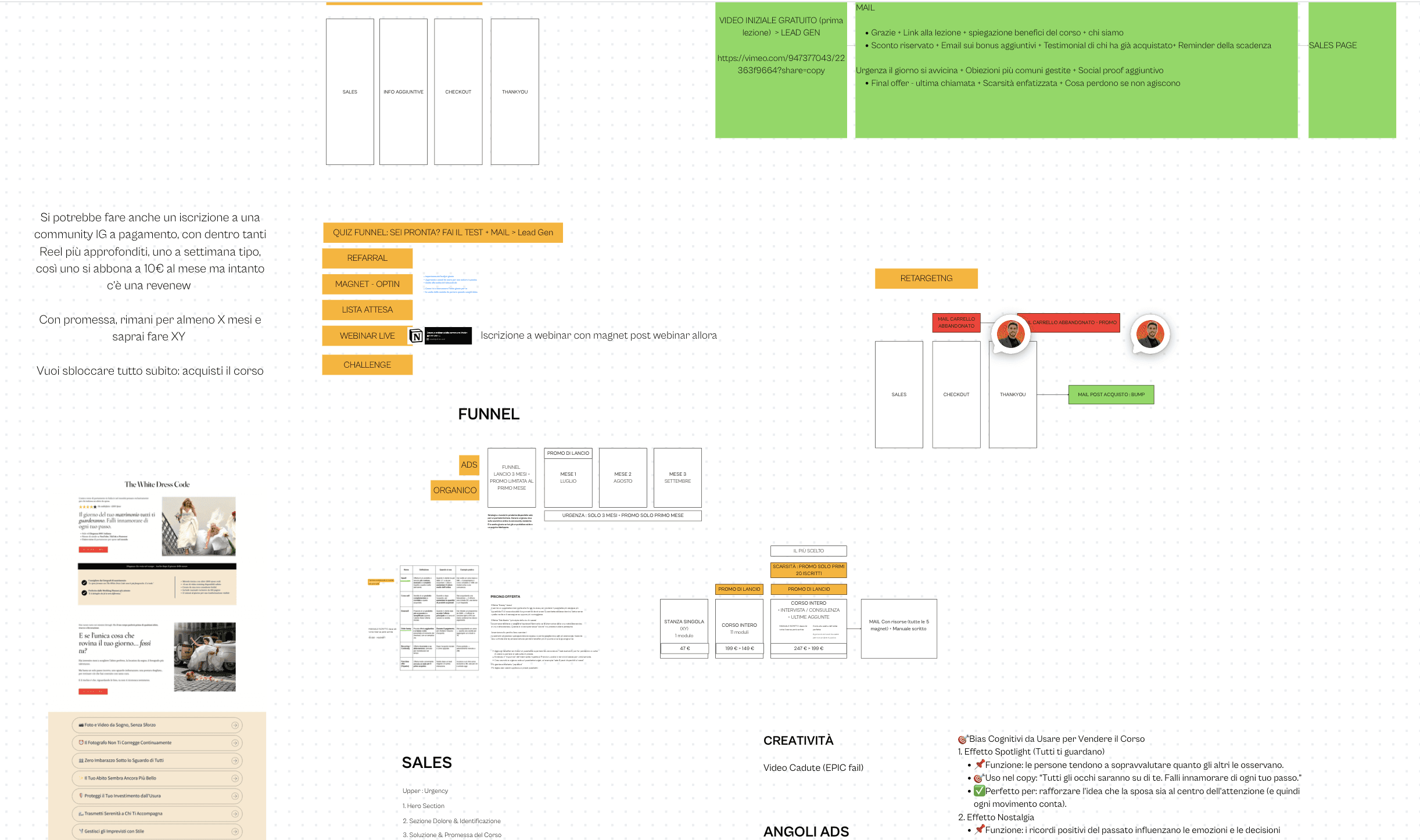 Atelier · Lancio Corso - Abbigliamento - case study Digital Valcore - immagine 4