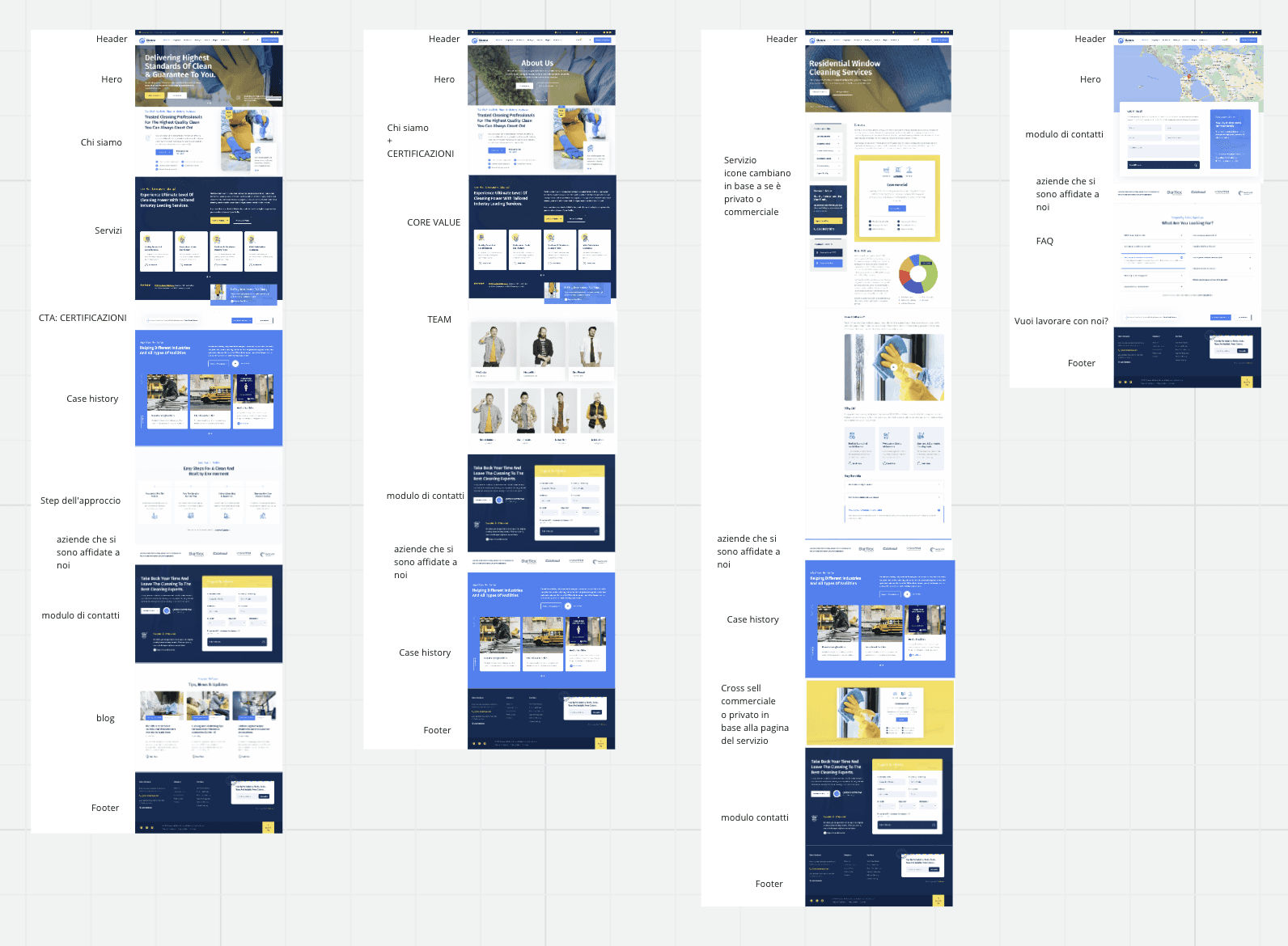 San Donnino Pulizie SRL - Servizi - case study Digital Valcore - immagine 1
