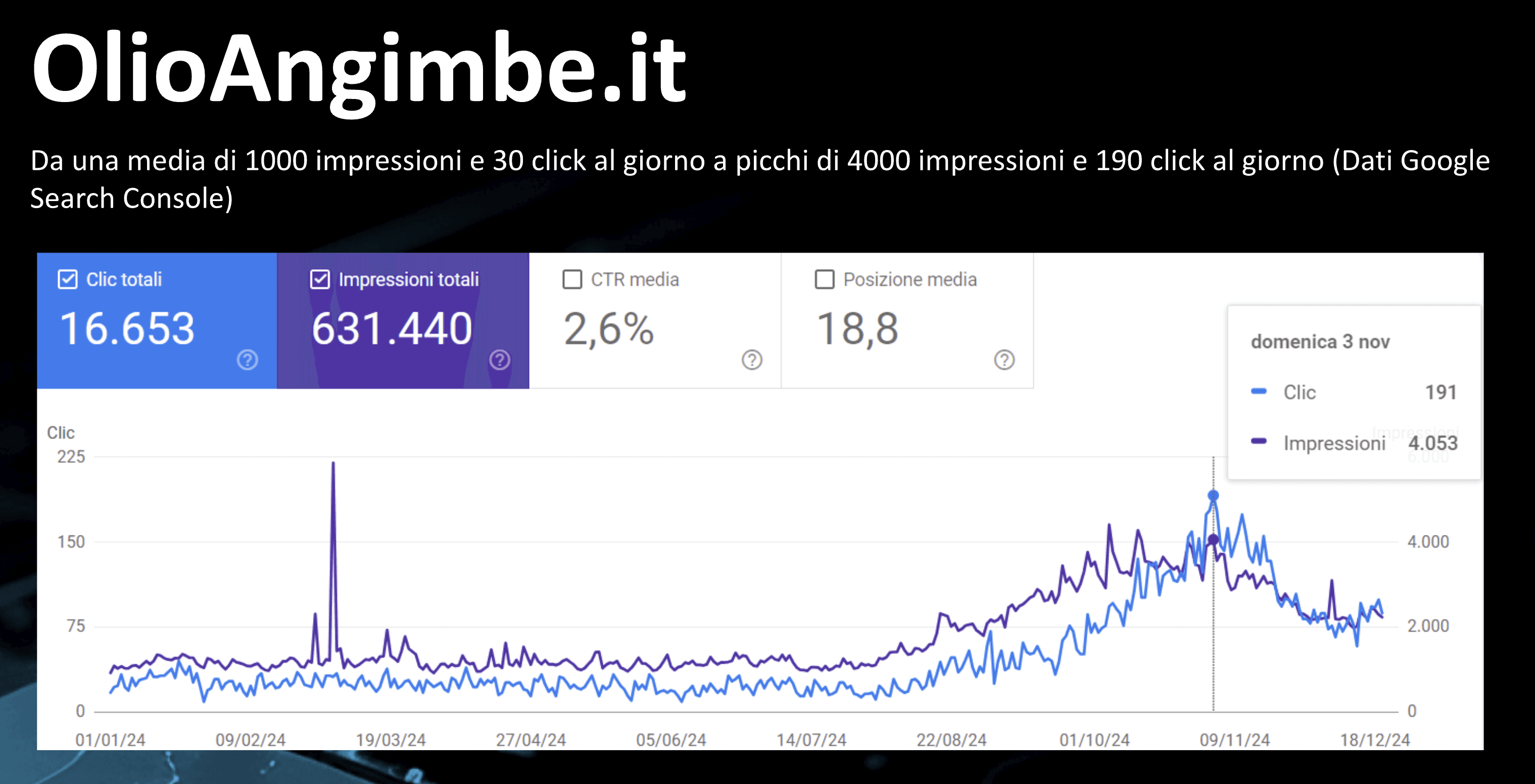OlioAngimbe.it - Food - case study Digital Valcore - immagine 1