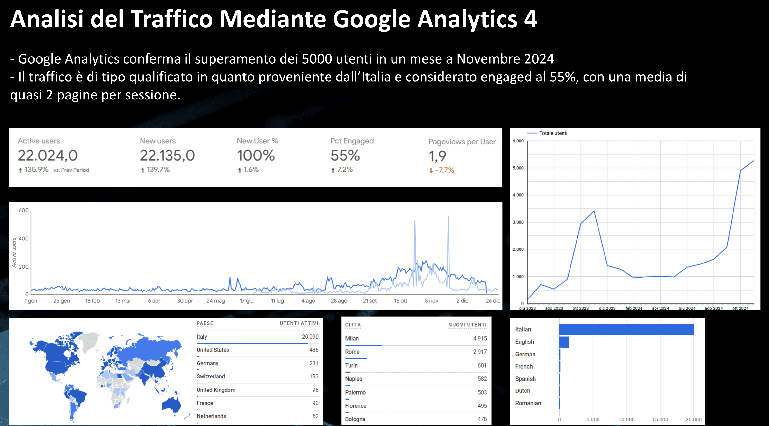 OlioAngimbe.it - Food - case study Digital Valcore - immagine 2