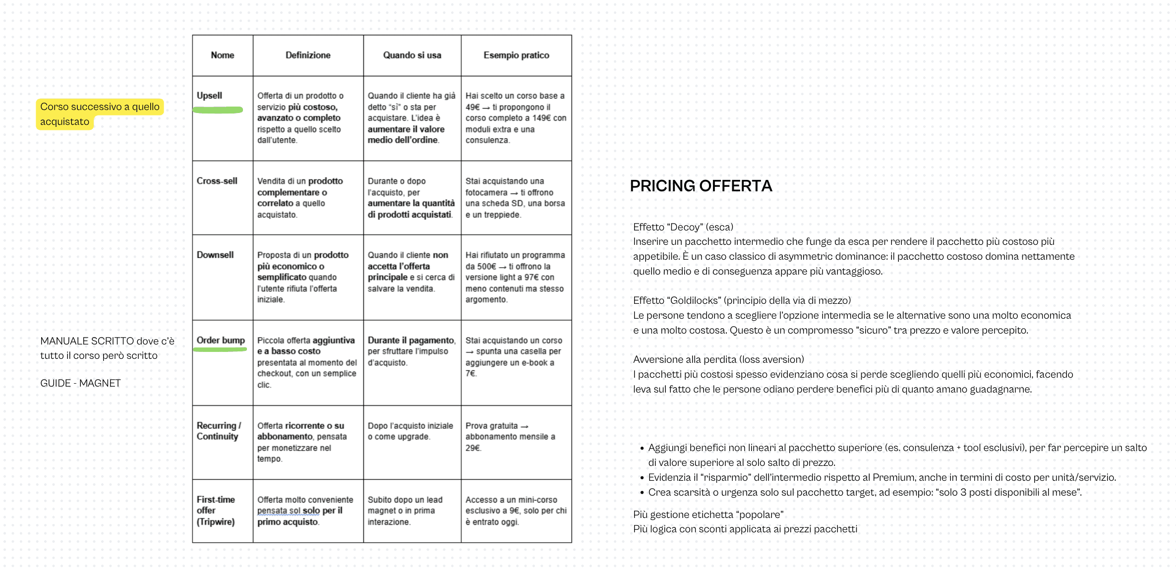 Atelier · Lancio Corso - Abbigliamento - case study Digital Valcore - immagine 2