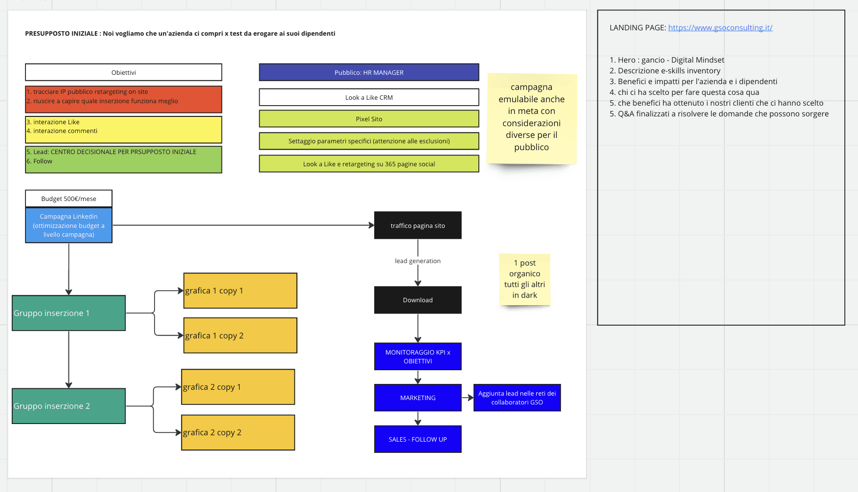 Gruppo GSO - HR - case study Digital Valcore - immagine 3
